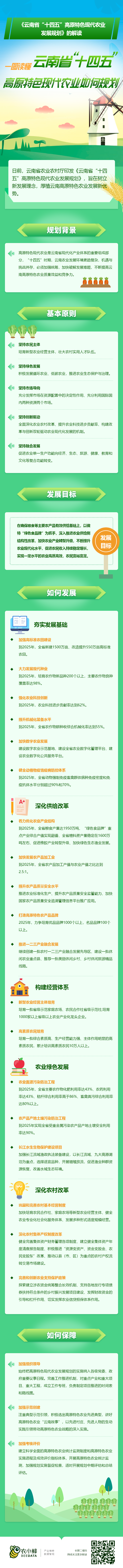 1657702796376559.png 12月14日(云南省“十四五”高原特色农业发展规划).png
